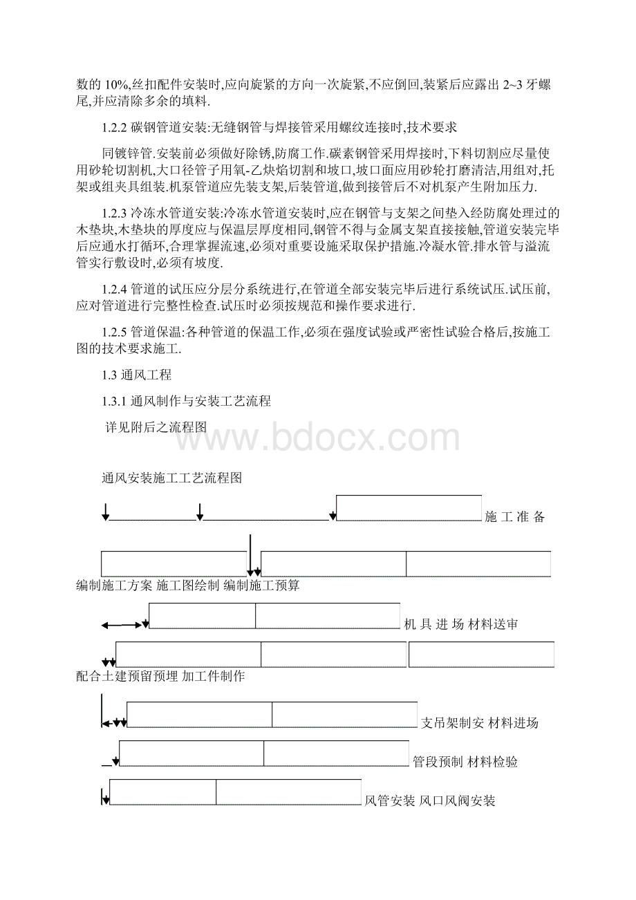 苏州某厂房空调系统工程施工组织设计.docx_第3页