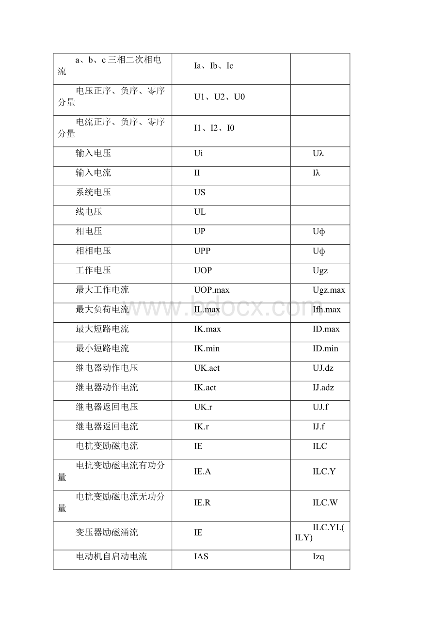 电气符号标准教材文档格式.docx_第2页