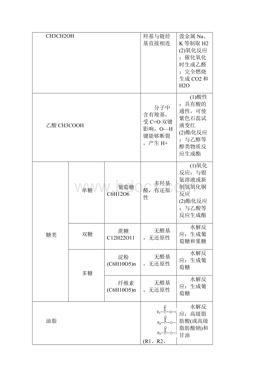 学年度高一化学《有机化合物》全章复习与巩固.docx_第2页