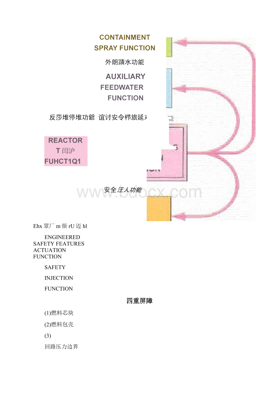 低压安注系统docxWord格式文档下载.docx_第3页