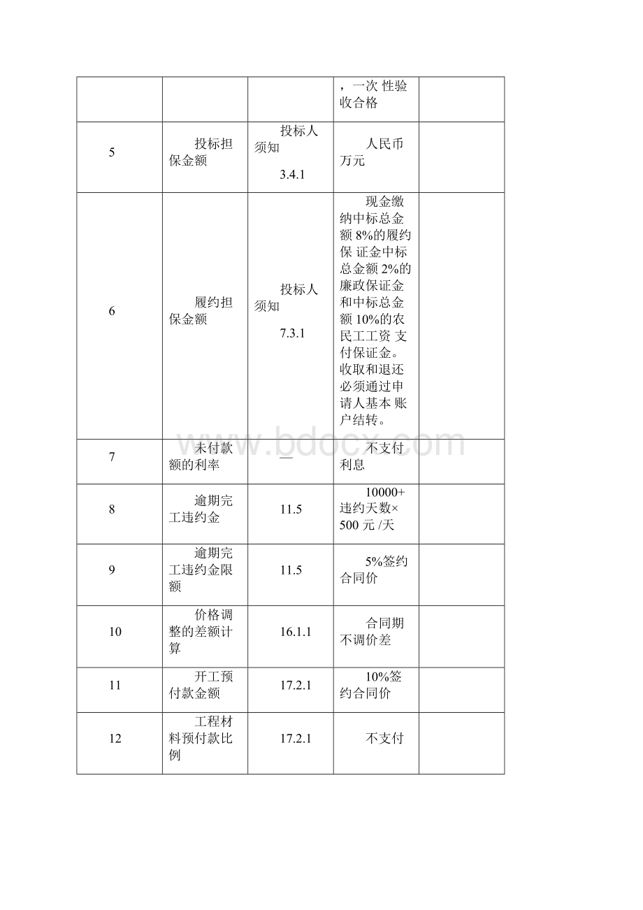 投标函和投标函附录.docx_第3页