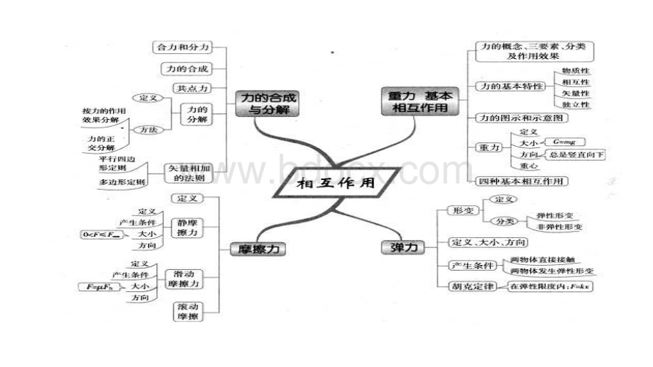 高一物理思维导图.pptx_第3页