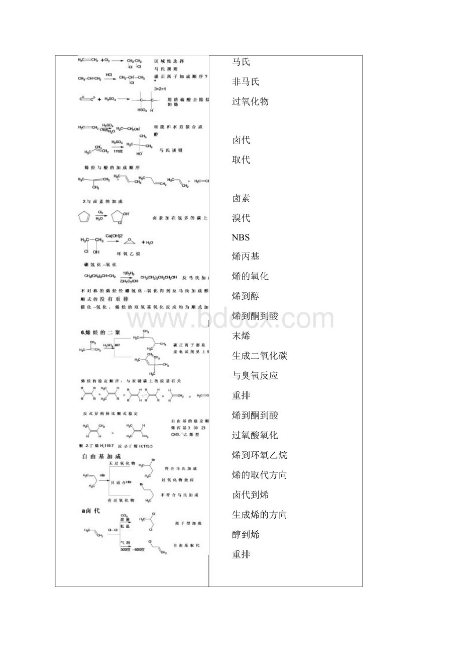 有机化学归纳总结.docx_第2页