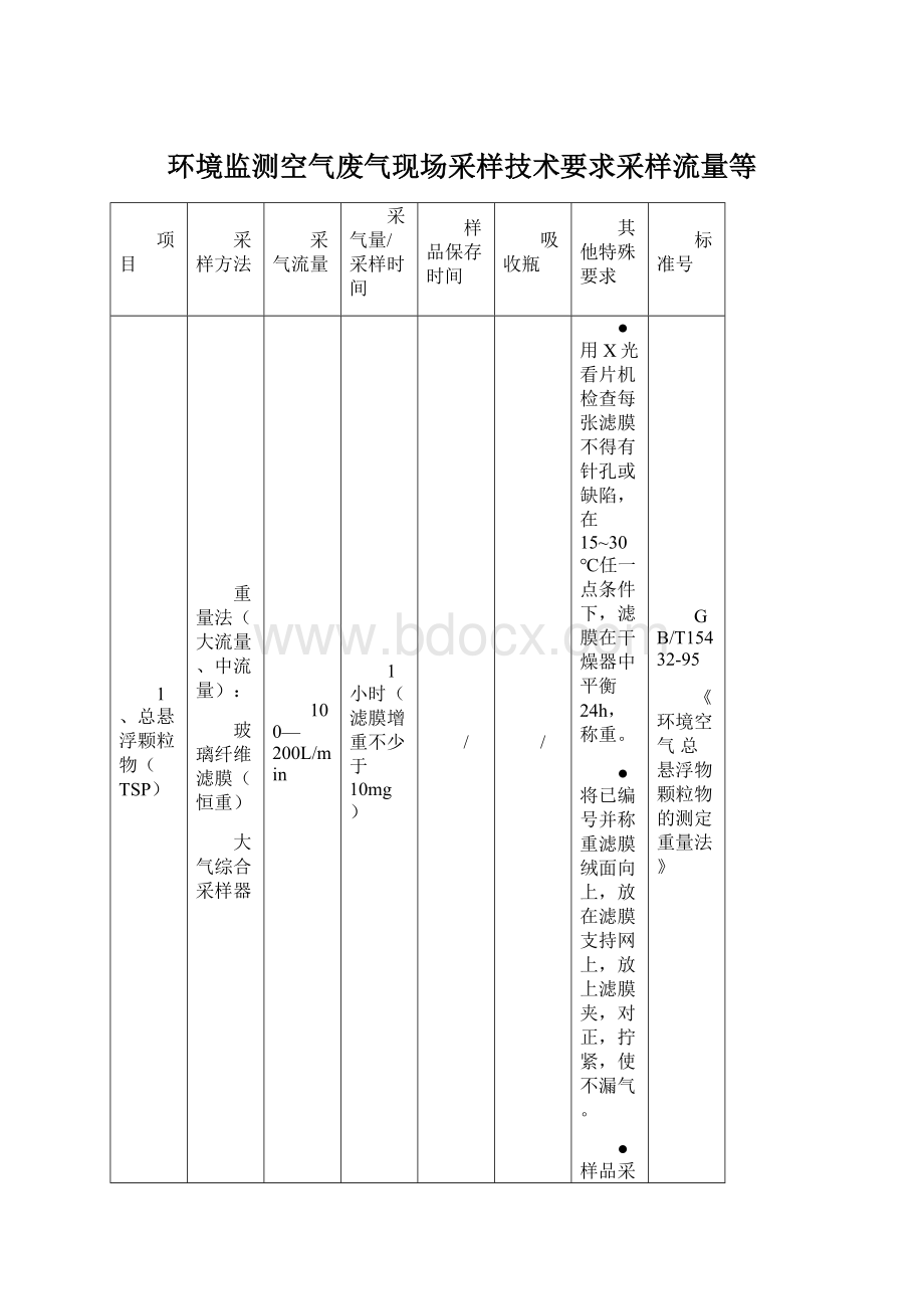 环境监测空气废气现场采样技术要求采样流量等Word文件下载.docx_第1页