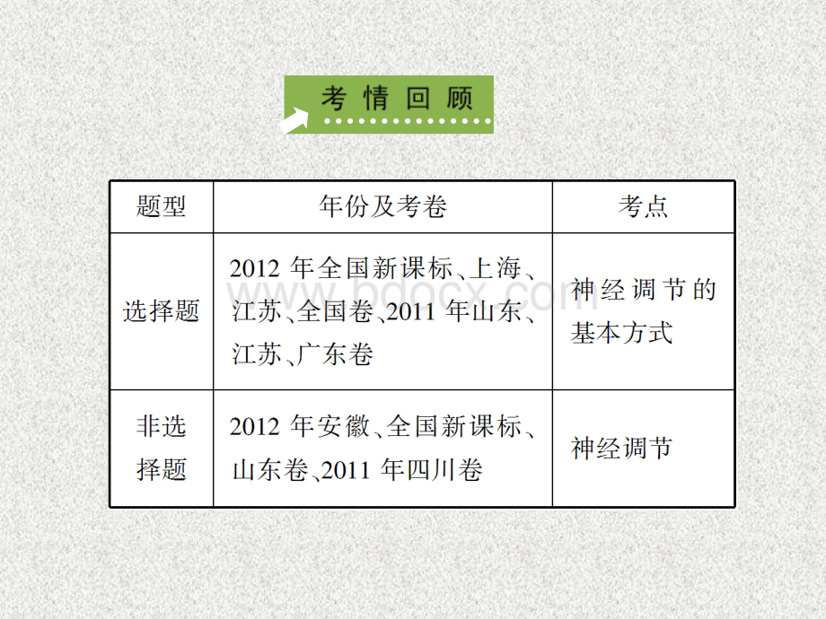 生物一轮总复习课件人教版通过神经系统的调节.ppt