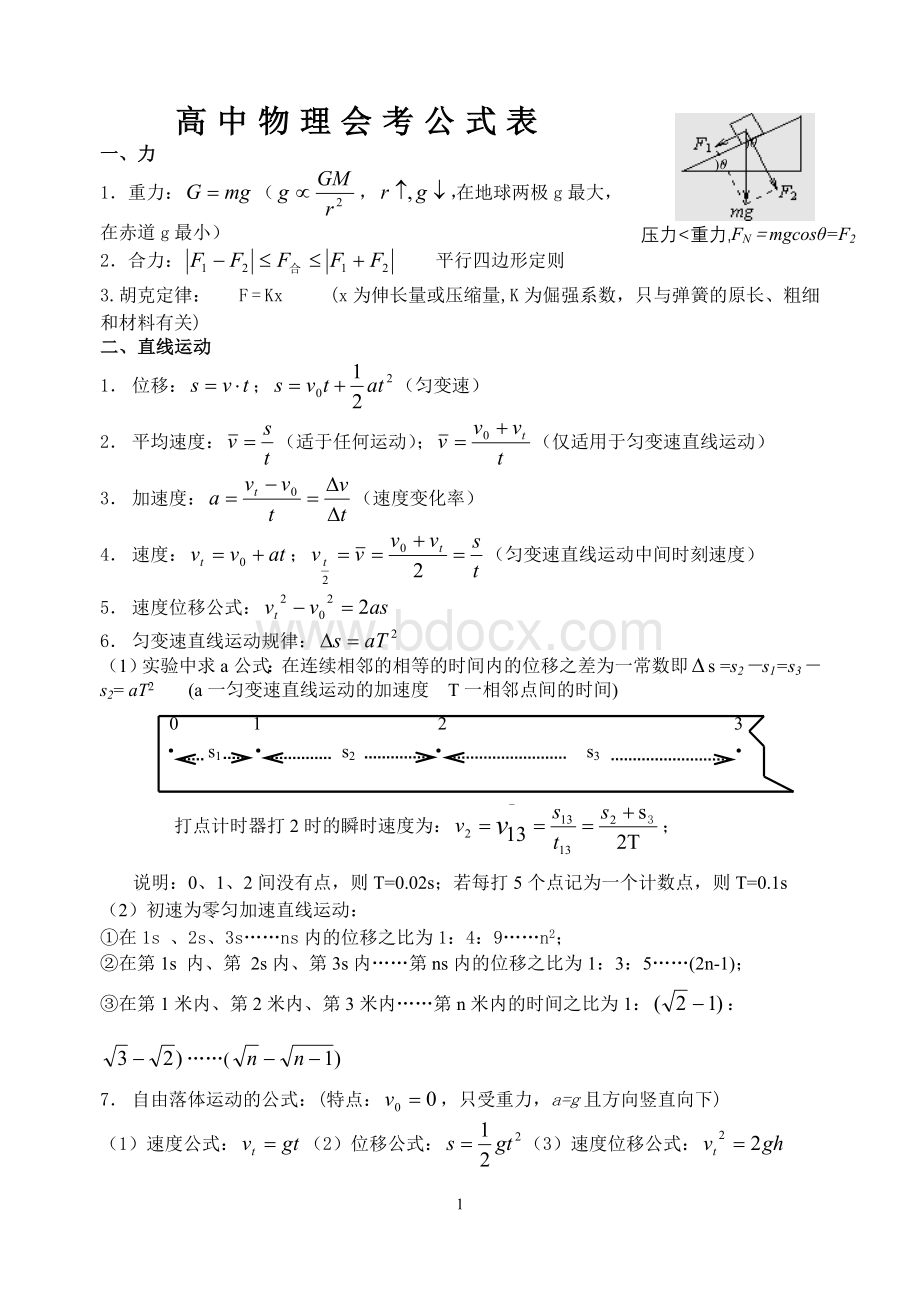 高中物理会考公式表.doc