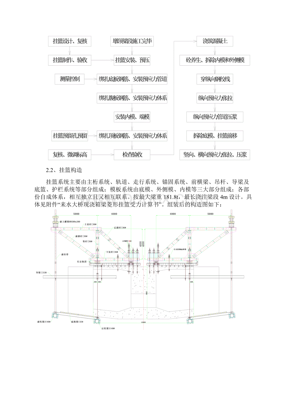 某市湘江东路耒水大桥基础设施工程现浇箱梁挂篮施工方案Word文档下载推荐.docx_第3页