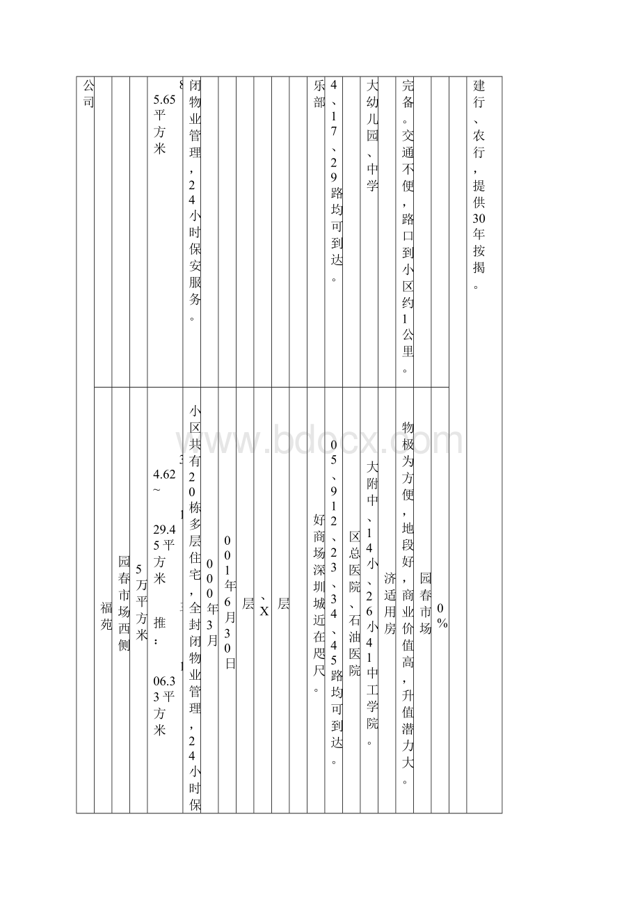 房地产信息登记表文档格式.docx_第2页