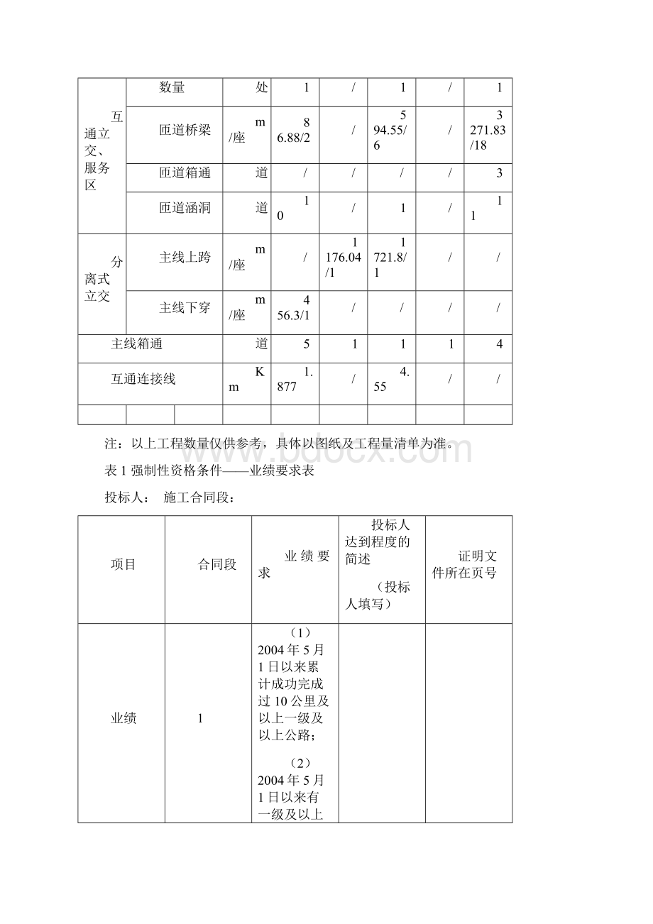 主要工程数量表.docx_第2页