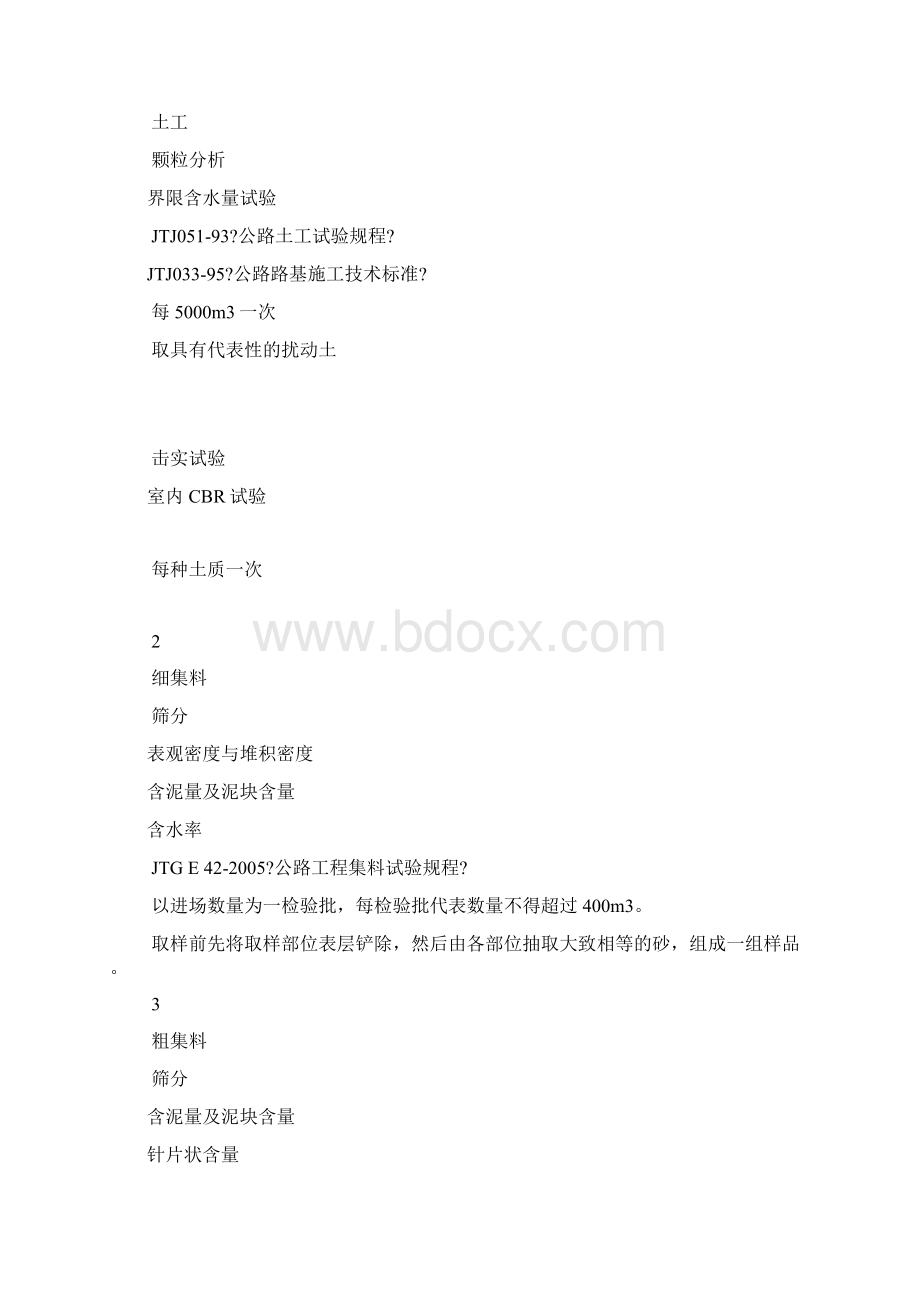 公路工程试验检测频率一览表完整版.docx_第2页