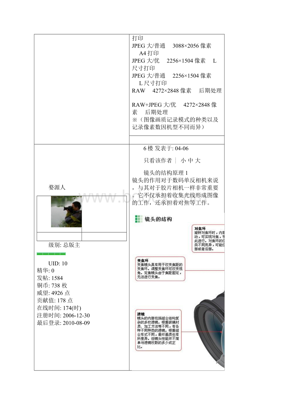 编辑新手必看佳能官方神级教程数码单反完全攻略Word文档格式.docx_第2页