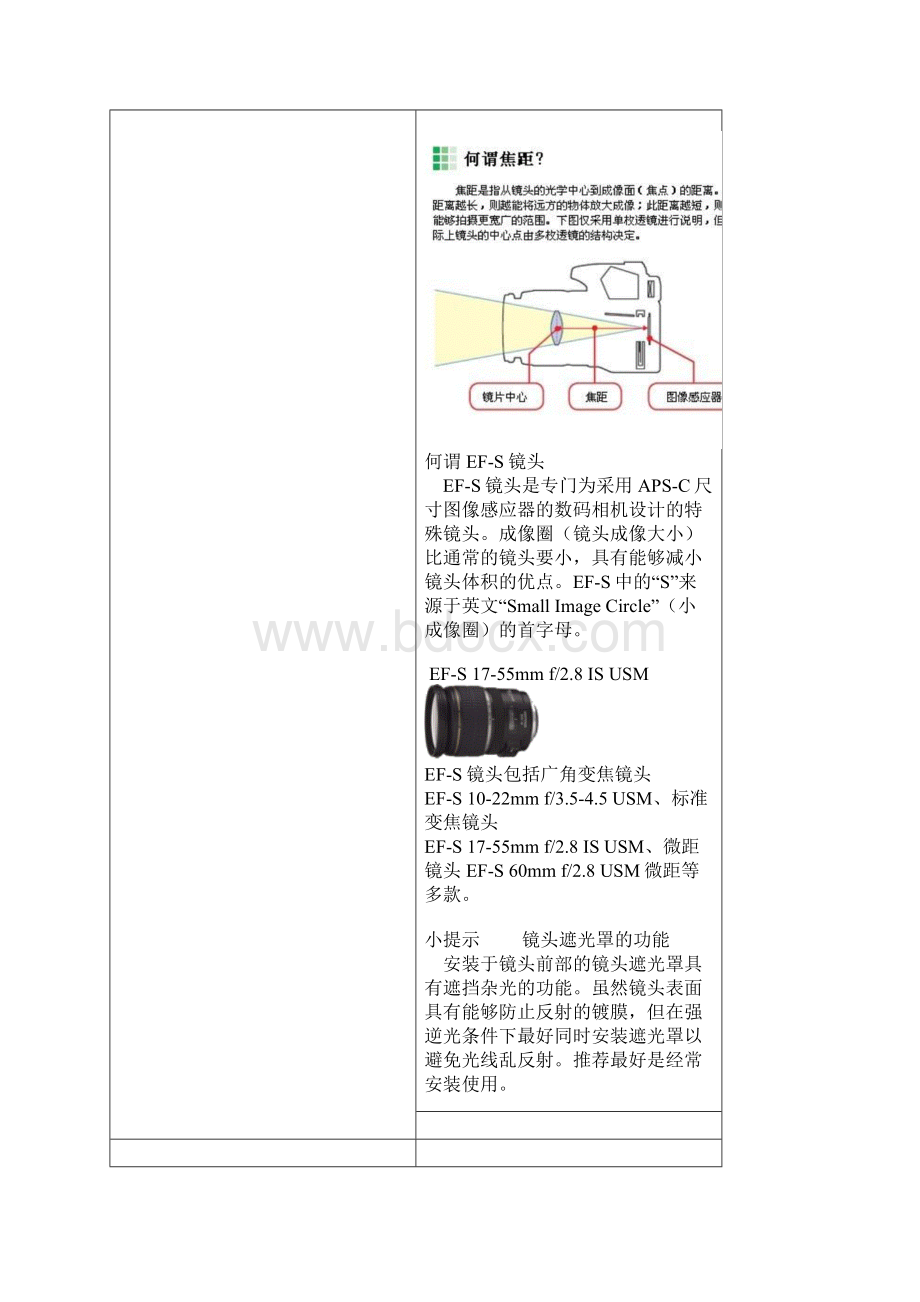 编辑新手必看佳能官方神级教程数码单反完全攻略Word文档格式.docx_第3页