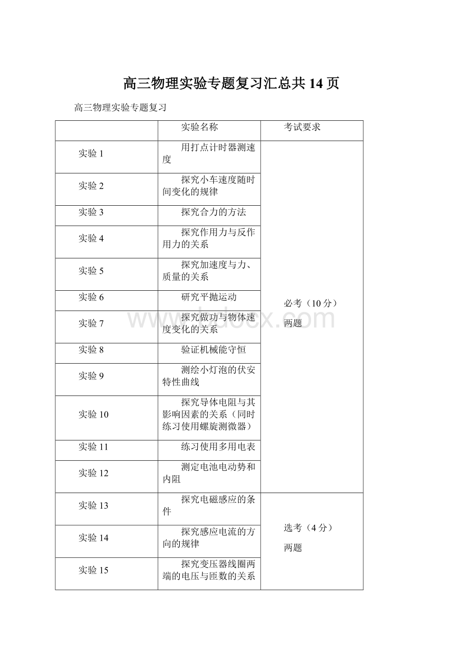 高三物理实验专题复习汇总共14页.docx