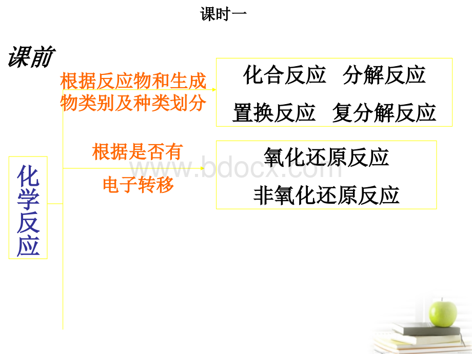 离子反应课件.ppt_第2页