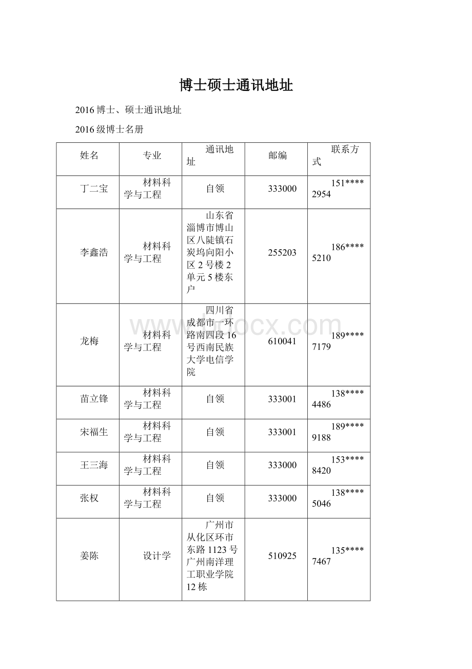 博士硕士通讯地址Word文件下载.docx_第1页