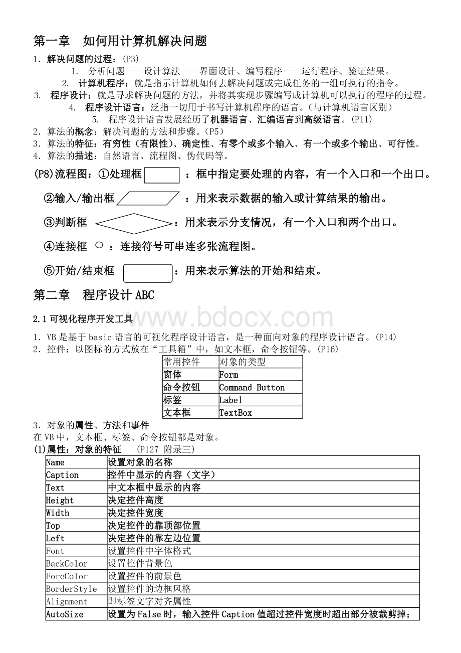 算法与程序设计复习知识点Word格式文档下载.doc_第1页