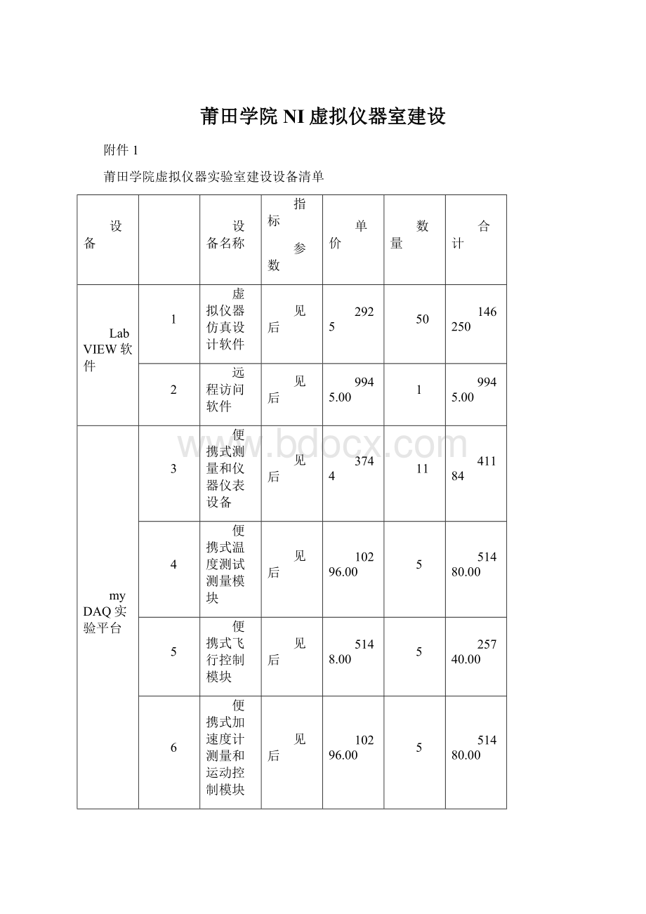 莆田学院NI虚拟仪器室建设.docx