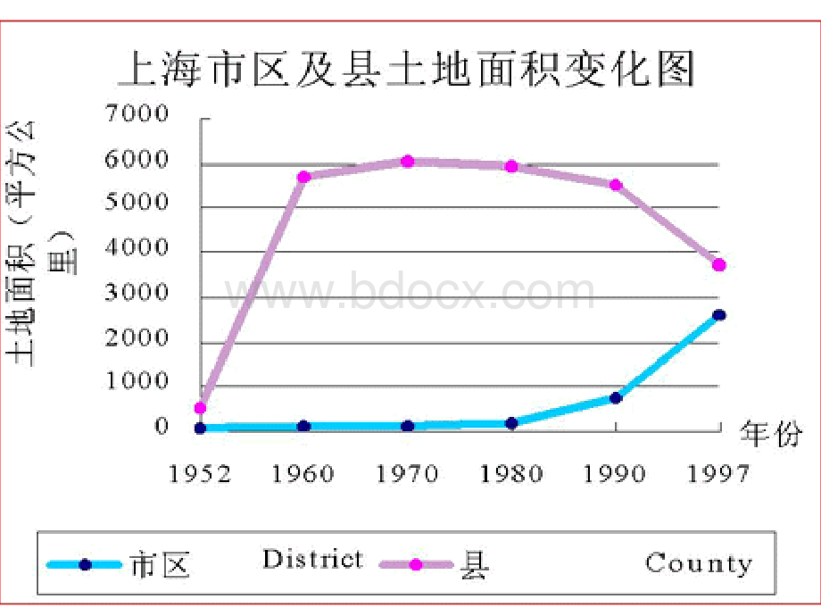 高一地理城市化课件.ppt_第3页