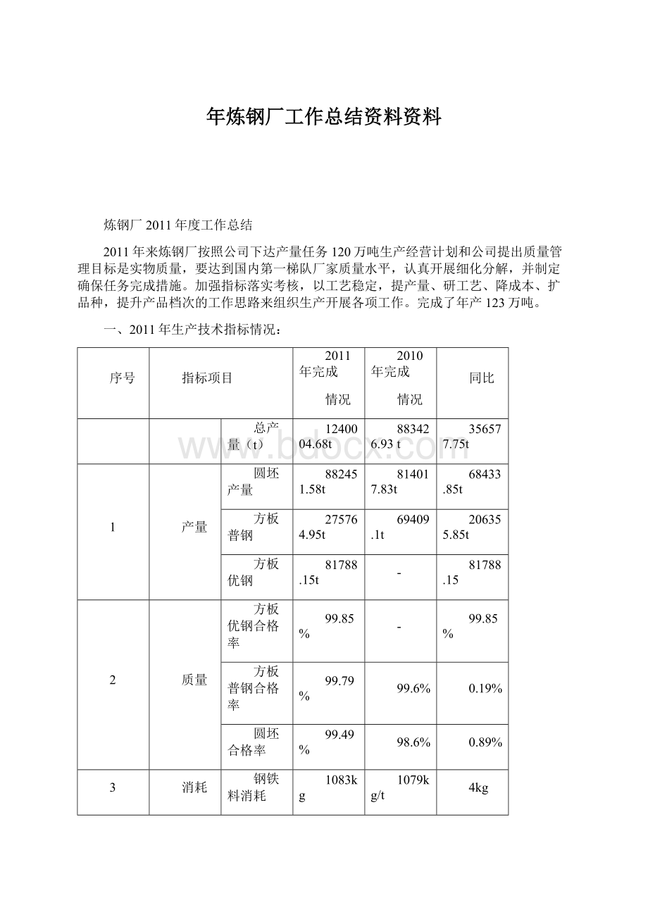 年炼钢厂工作总结资料资料.docx