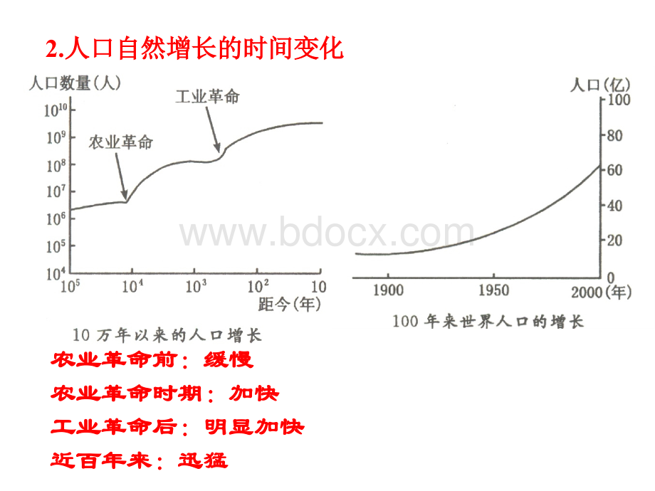 年小高考地理复习要点.ppt_第3页