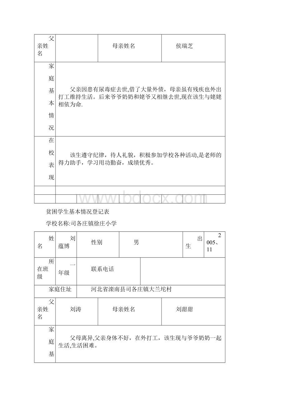 精品贫困学生基本情况登记表Word文档下载推荐.docx_第3页