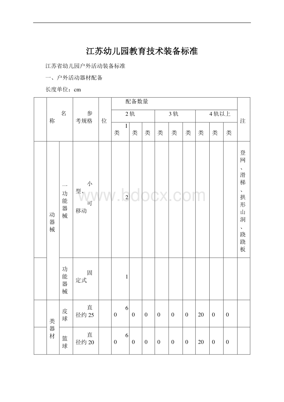 江苏幼儿园教育技术装备标准Word文件下载.docx_第1页