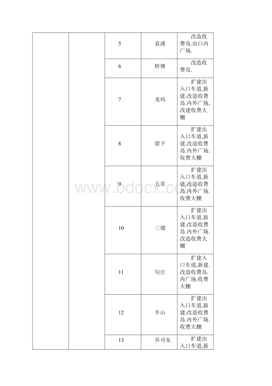 杭州绕城高速公路计重收费系统及土建附属设施改造工程施工组织设计.docx_第3页