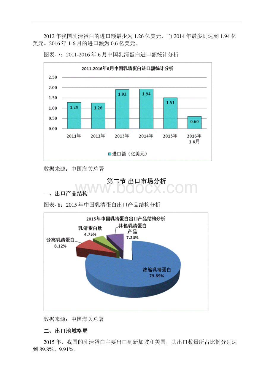 中国乳清蛋白进出口数据分析.docx_第3页