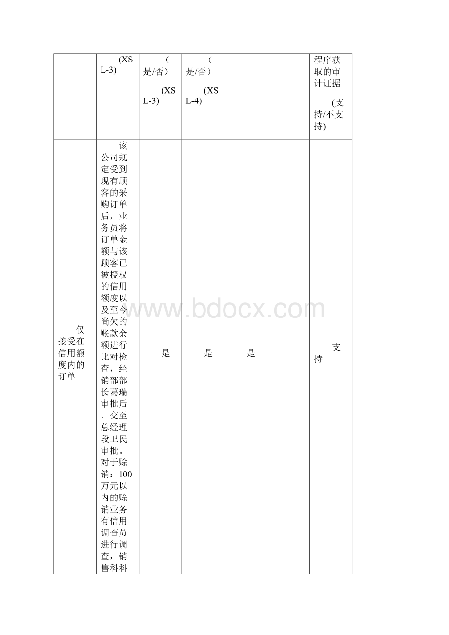 注册会计师审计综合实训》三内部控制测试底稿.docx_第3页