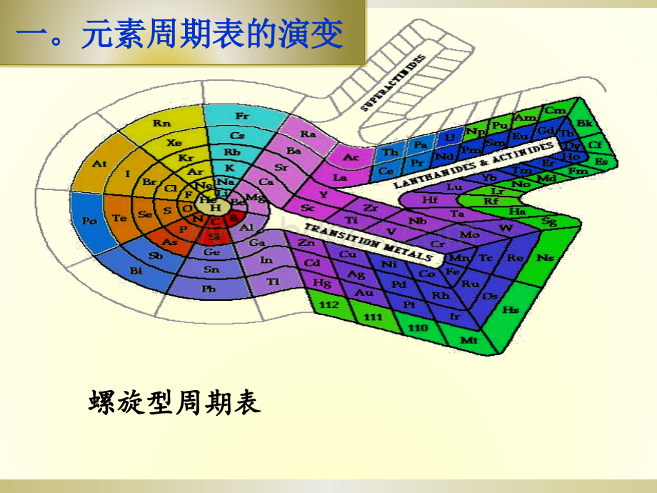 《元素周期表》(元素周期表的结构)PPT推荐.ppt_第3页