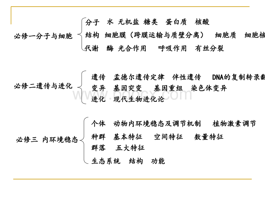 高考生物试题讲座PPT文档格式.ppt_第2页