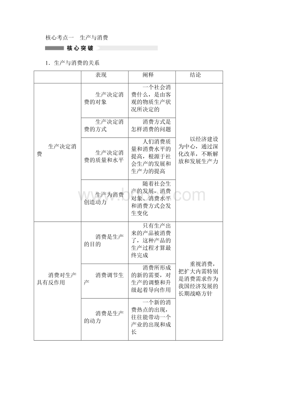 届高三政治大一轮复习《经济生活》精品教案24生产与经济制度必修1Word文档格式.docx_第2页