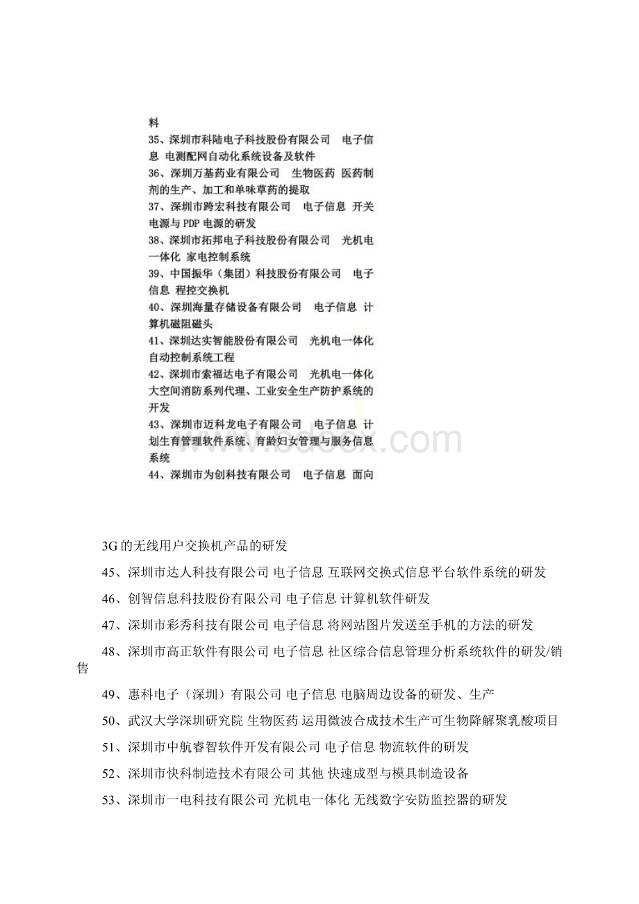 深圳南山科技园企业100强企业排名Word下载.docx_第3页