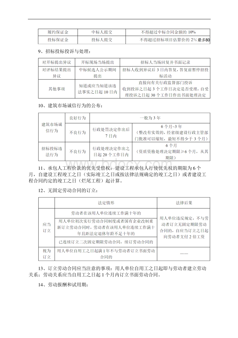 法规各种时间汇总表格图示.docx_第3页