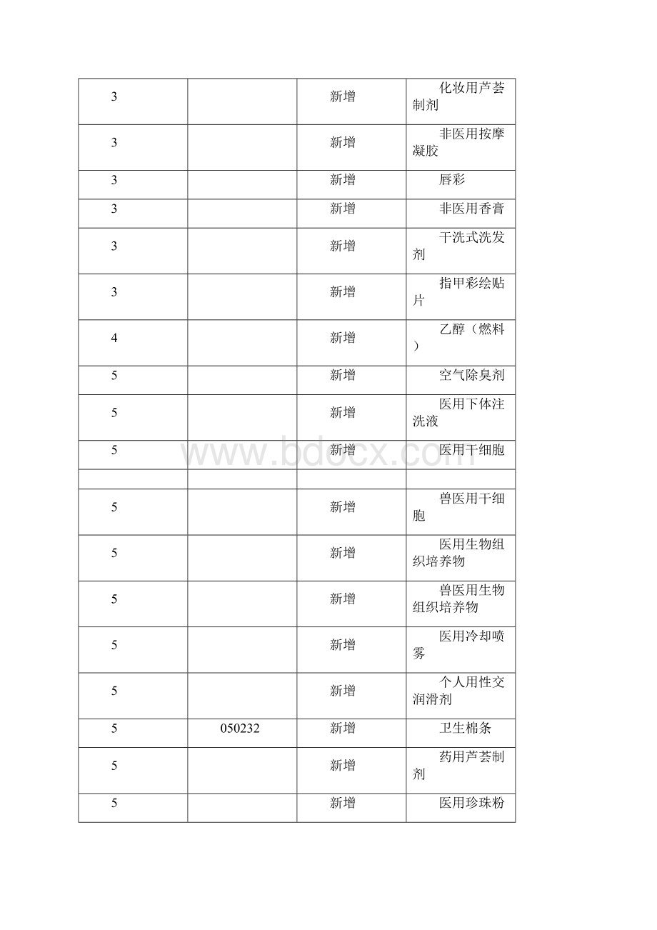 最新商标注册用商品和服务国际分类第十版.docx_第3页