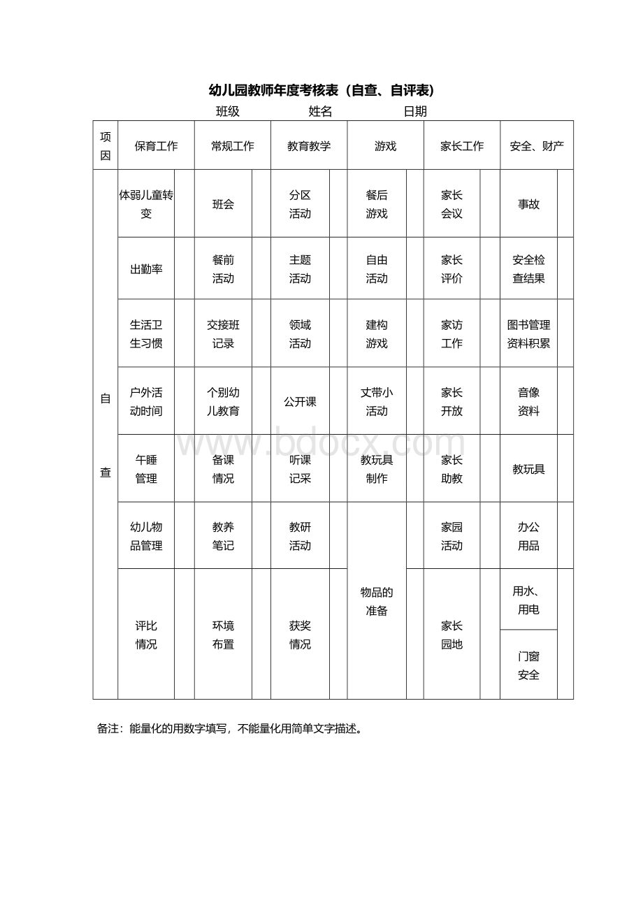 幼儿园教师年度考核表(自查、自评表)1.doc_第1页