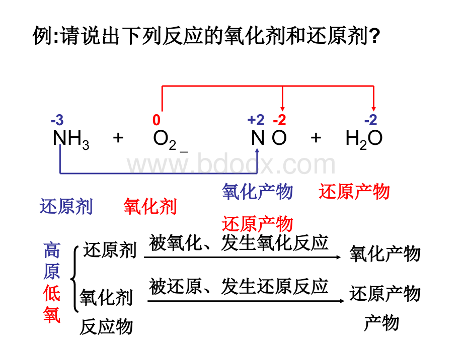 高二化学氧化还原反应的配平.ppt_第2页