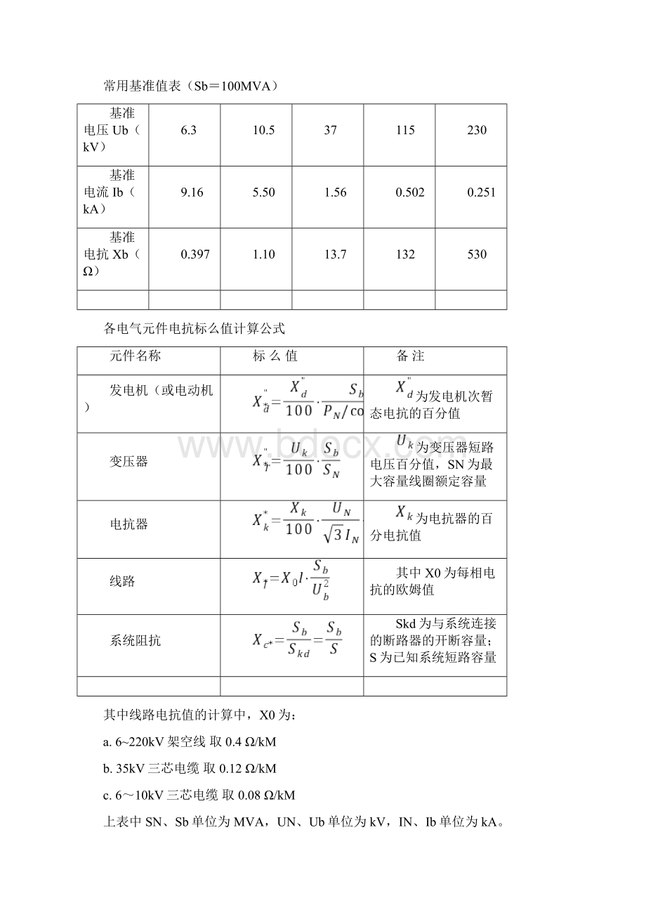 电力系统短路电流计算书Word文件下载.docx_第2页