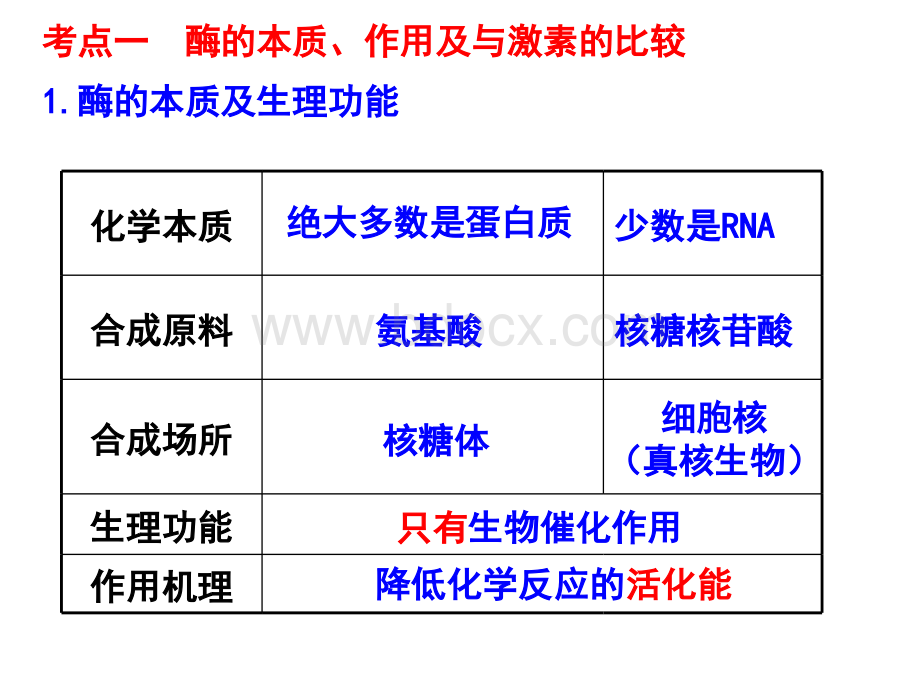 生物一轮复习降低化学反应活化能的酶PPT课件下载推荐.ppt_第3页