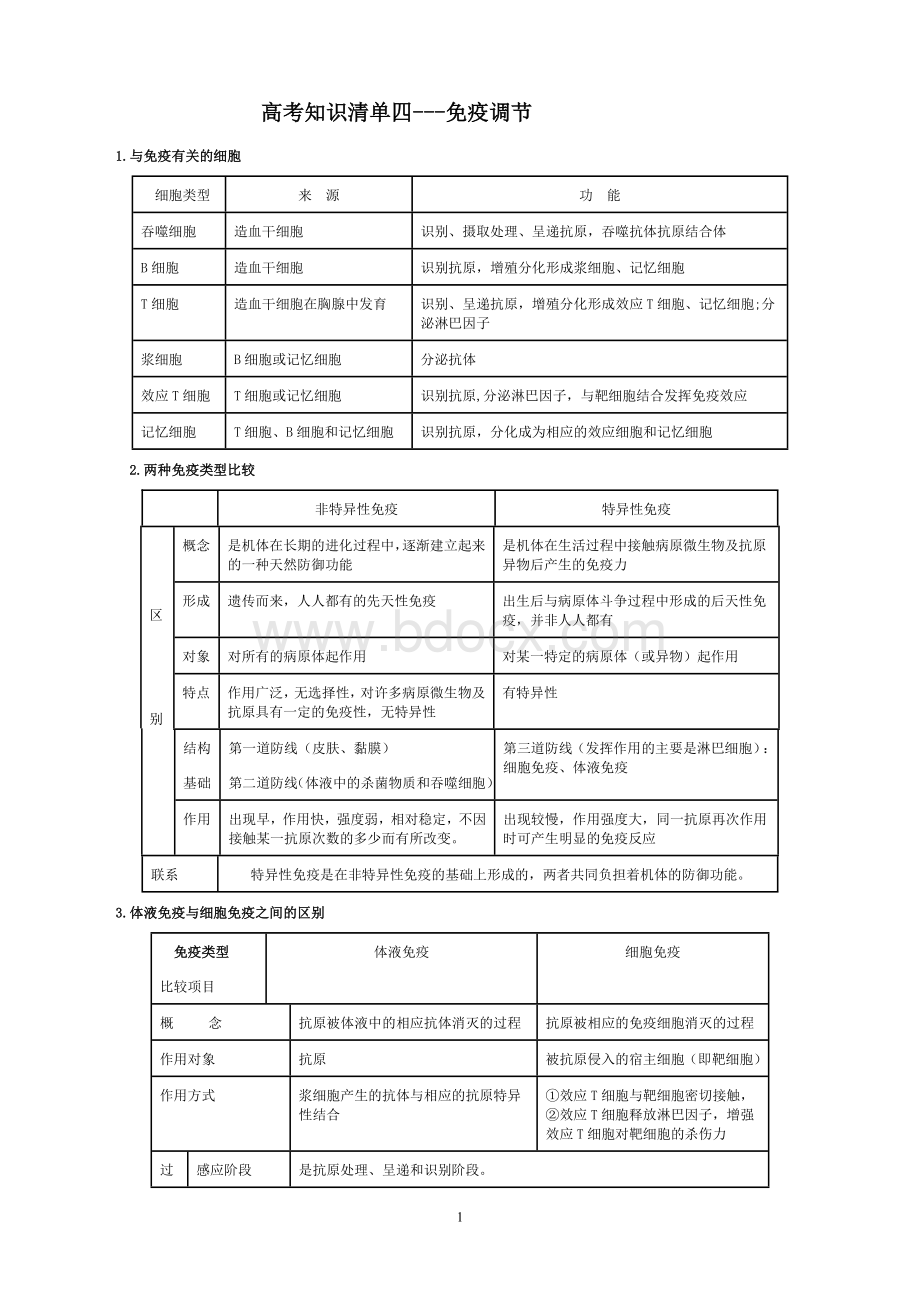 高考知识清单四Word文件下载.doc