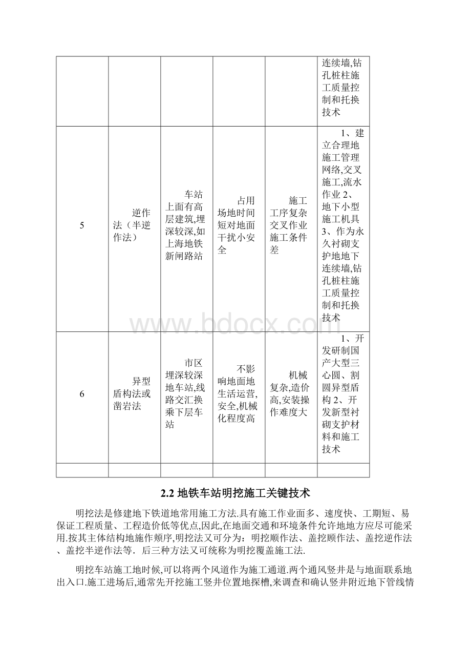 隧道地铁工程施工关键技术集锦Word格式.docx_第3页