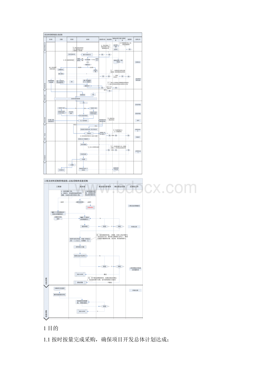 旭辉集团工程及材料设备采购管理流程.docx_第2页