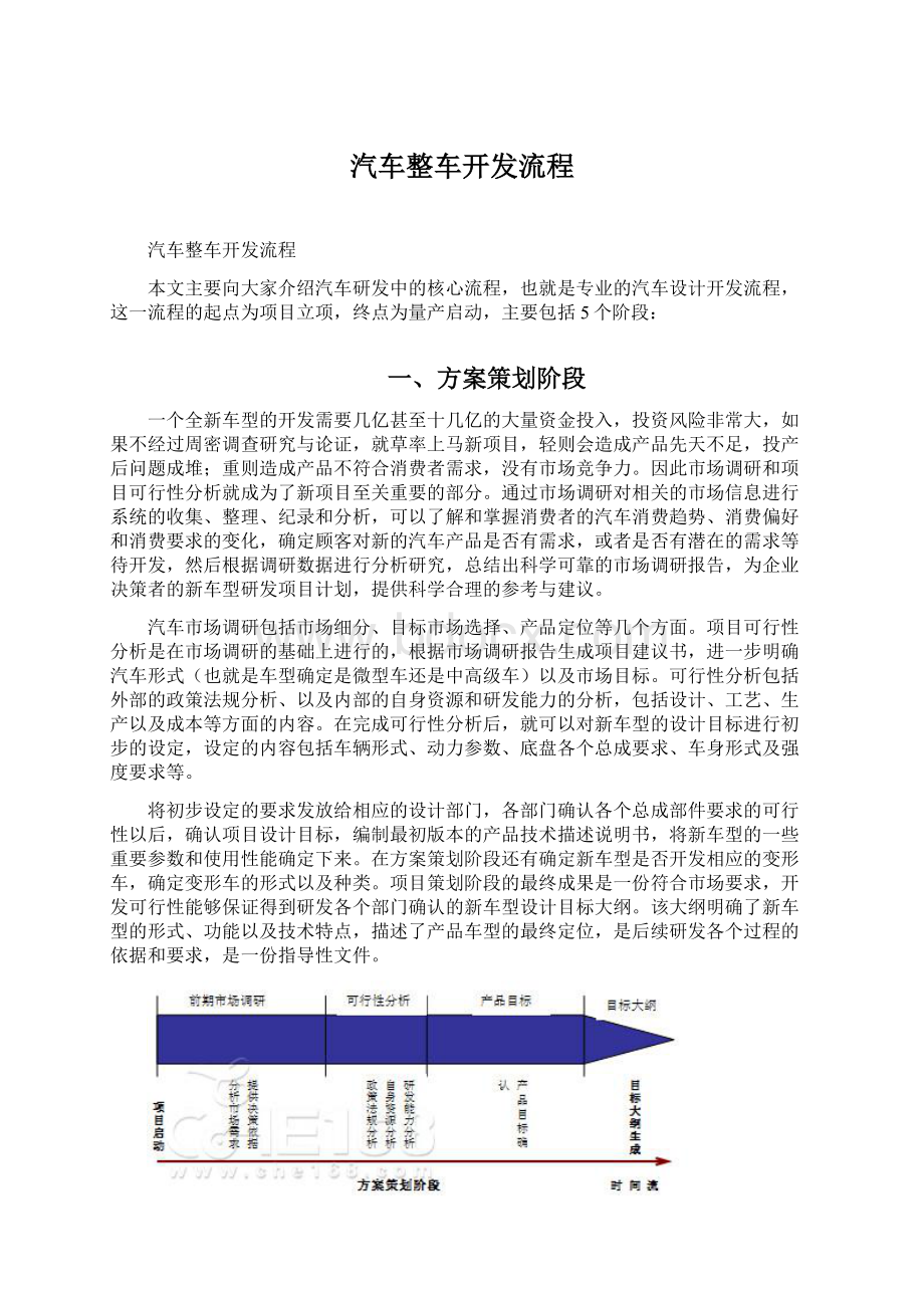 汽车整车开发流程Word格式文档下载.docx_第1页