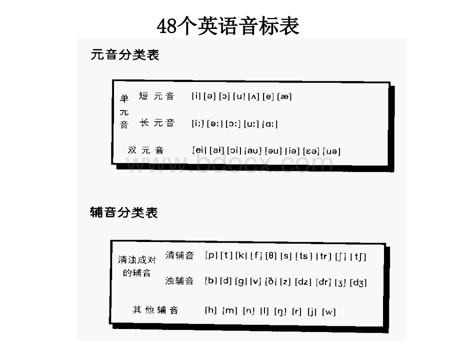 英语48音标发音方法学习-课件(PPT演示)PPT格式课件下载.ppt_第2页