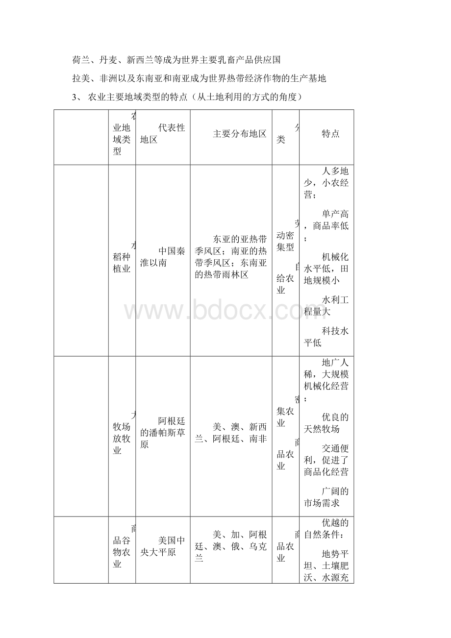 高中地理知识点总结大全汇总共20页.docx_第2页