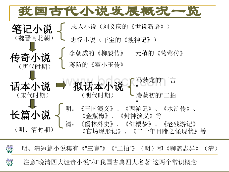 林黛玉进贾府修改版.ppt_第3页