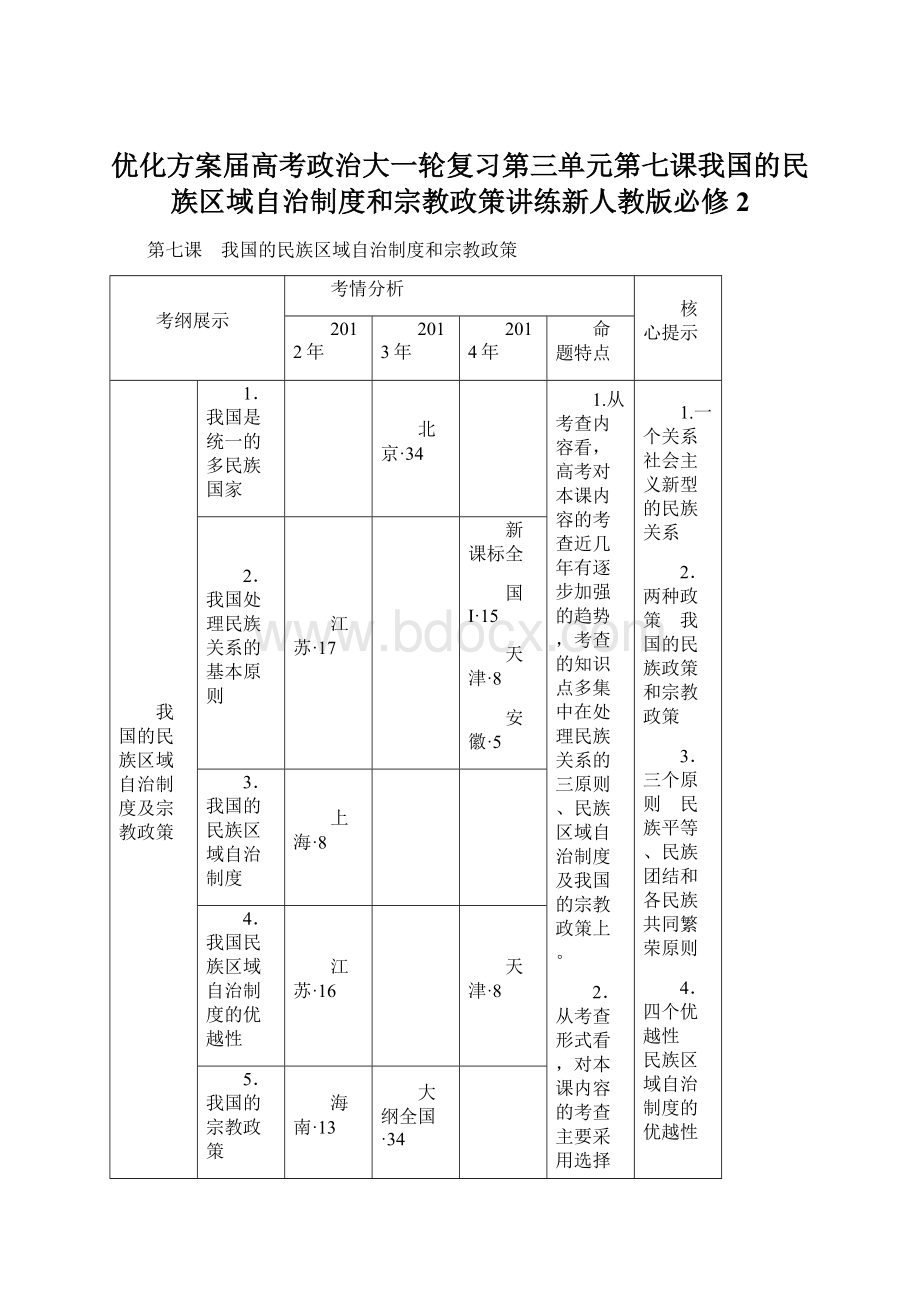 优化方案届高考政治大一轮复习第三单元第七课我国的民族区域自治制度和宗教政策讲练新人教版必修2.docx