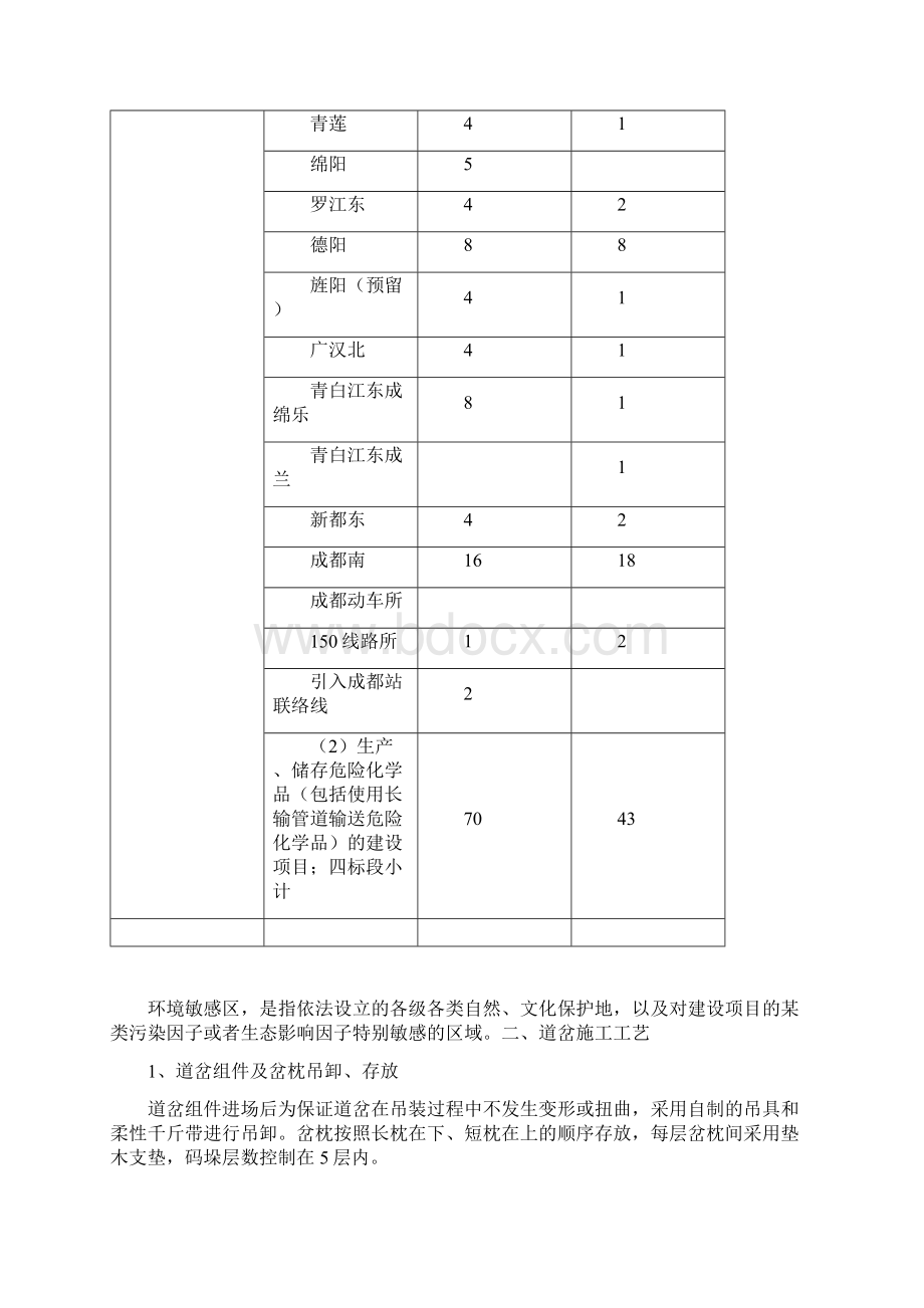 整理18道岔施工总结.docx_第2页