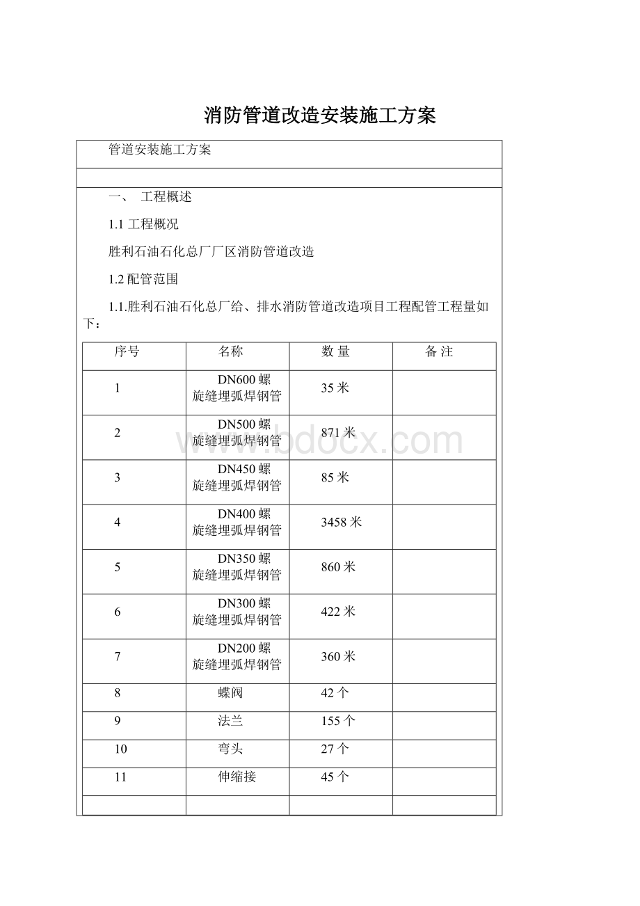 消防管道改造安装施工方案.docx