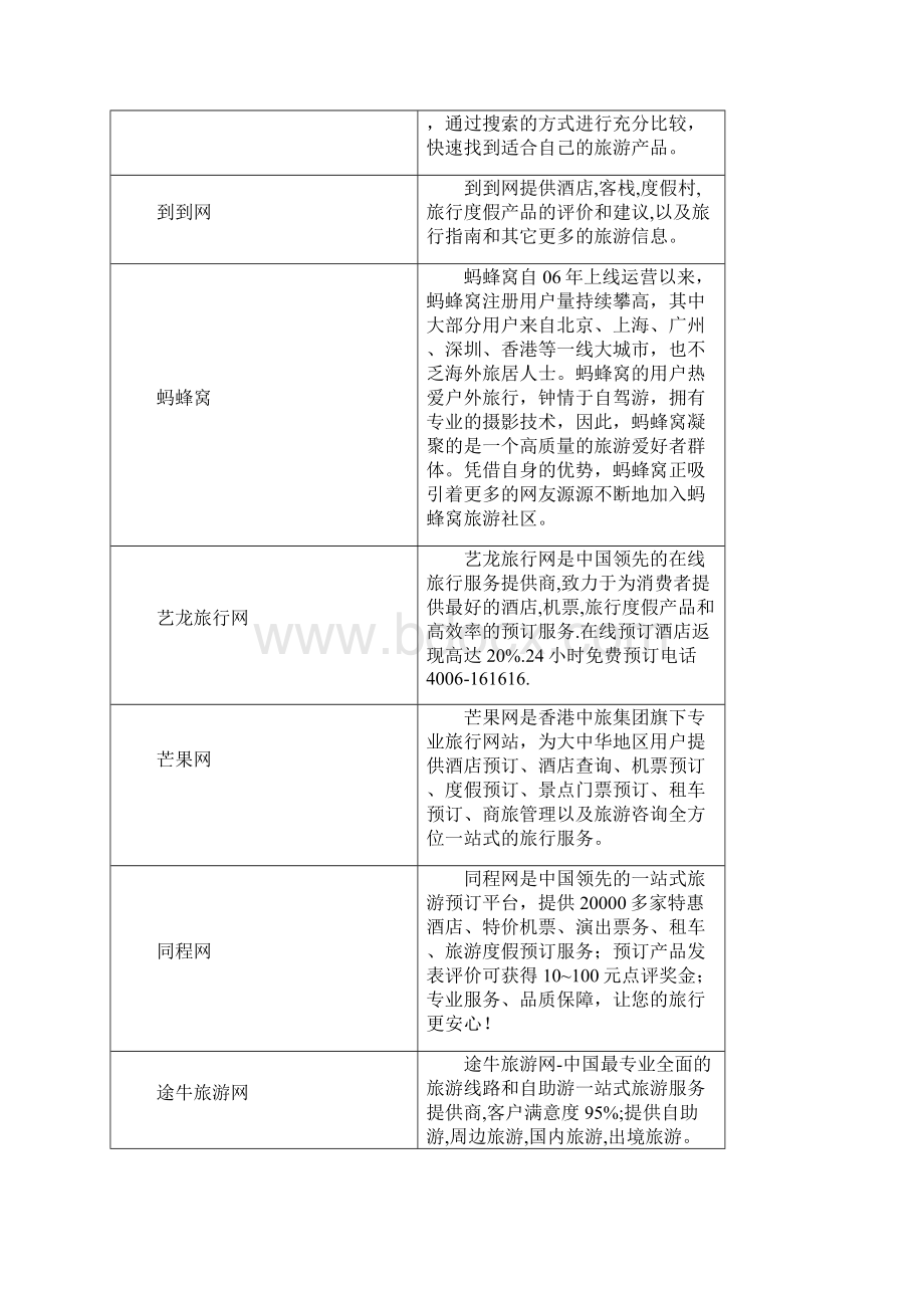 精编中国国内在线旅游行业市场研究分析报告.docx_第2页